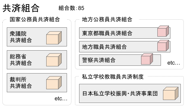 共済組合の概略図